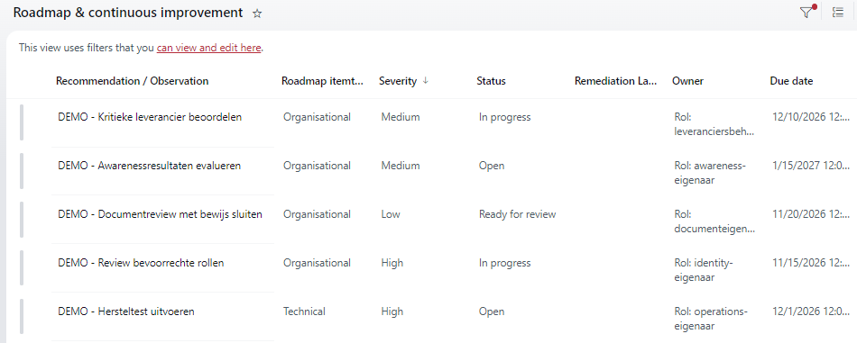 Roadmap van Cyberwise ISMS. Verbeterpunten met prioriteit, status, eigenaar en deadline.